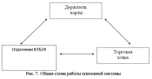 Курсовая работа: Выдача депозитов банком ВТБ – 24